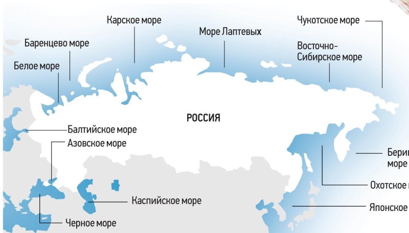 Море россии