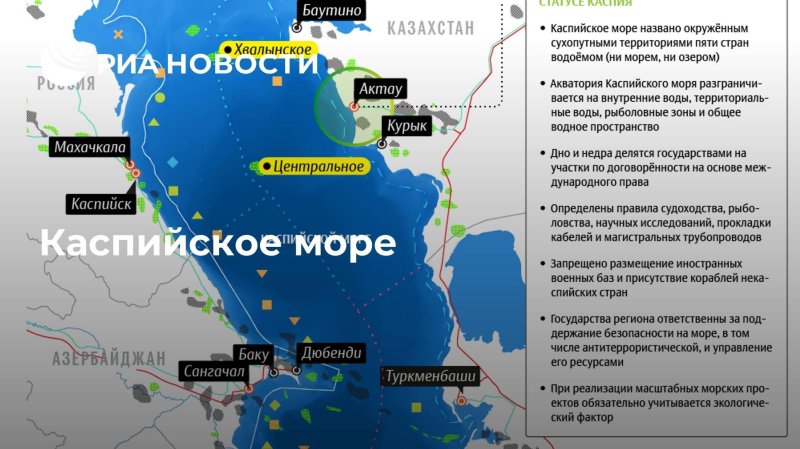 Кавказ каспийское море