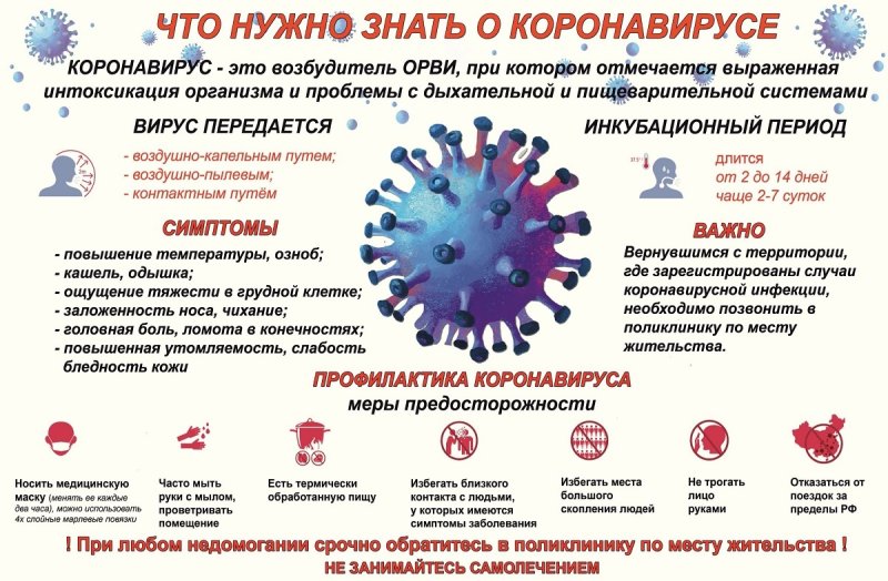 Профилактика коронавирусной инфекции