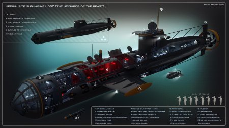 Подводная лодка будущего