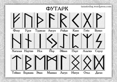 Славянские руны скандинавский футарк
