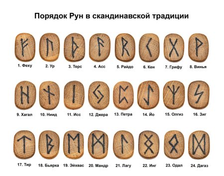 Скандинавская руна