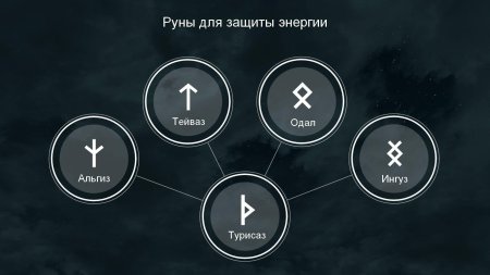 Руна защита