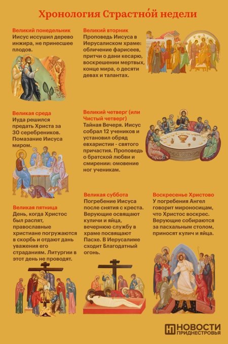 Великий понедельник страстной седмицы