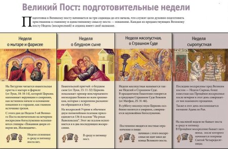 Великий пост недели
