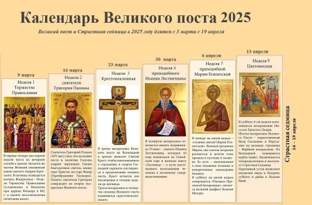 Великий пост недели