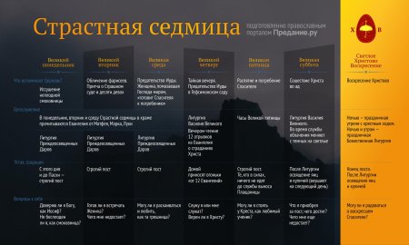 Великий понедельник страстной седмицы