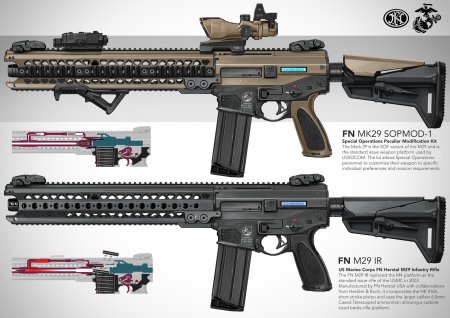 Приклад sopmod