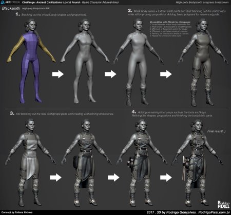 Блокинг тела zbrush
