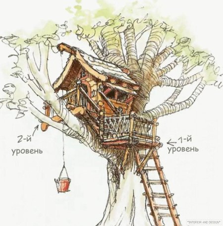 Рисунок дом на дереве