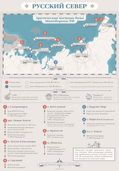 Арктические военные базы минобороны рф