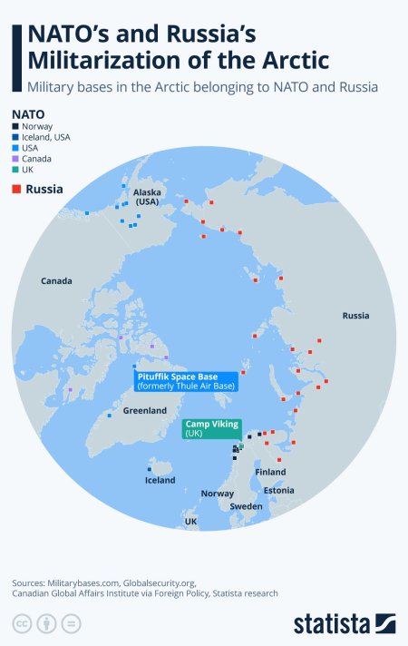 Military bases in arctic