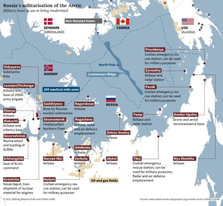 Russian military base
