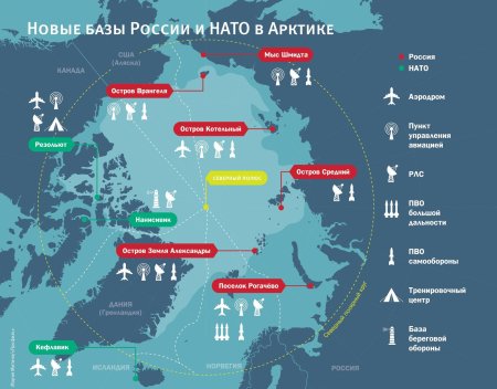 Военные базы нато в арктике