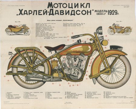 Постер мотоцикл харлей дэвидсон