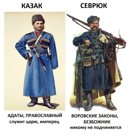Казачество донской казак 17 век