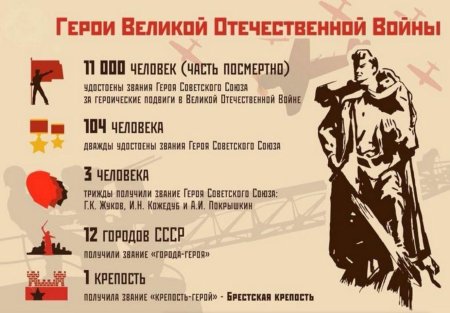 Великая отечественная война в цифрах